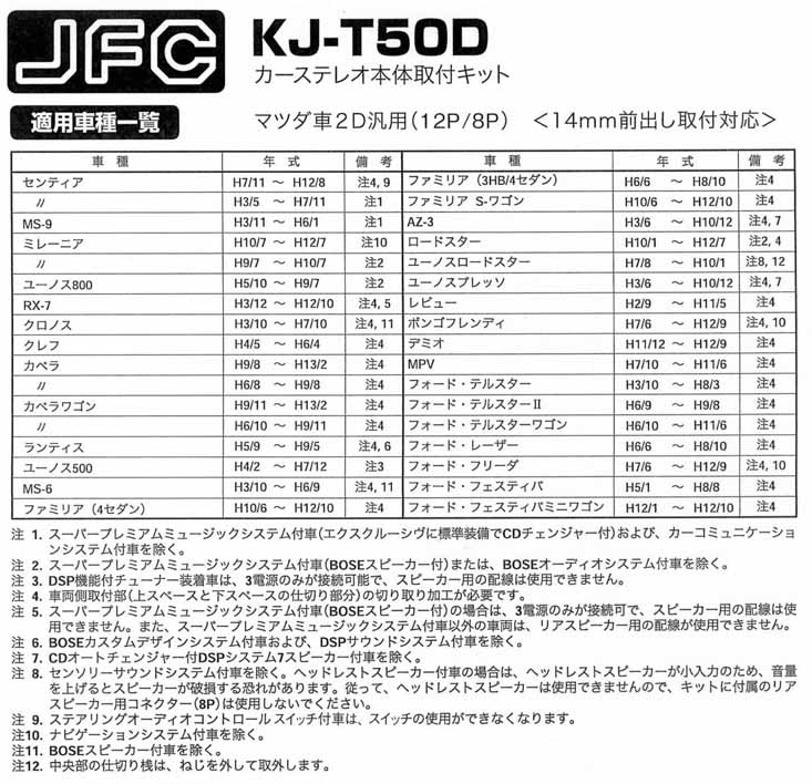 ジャストフィット取付キットKJ-T50D適合車種一覧